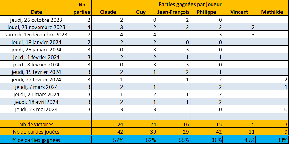 Statistiques_23-24.png